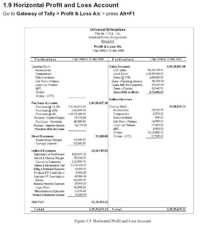Horizontal Profit and Loss Report @ Tally.ERP 9